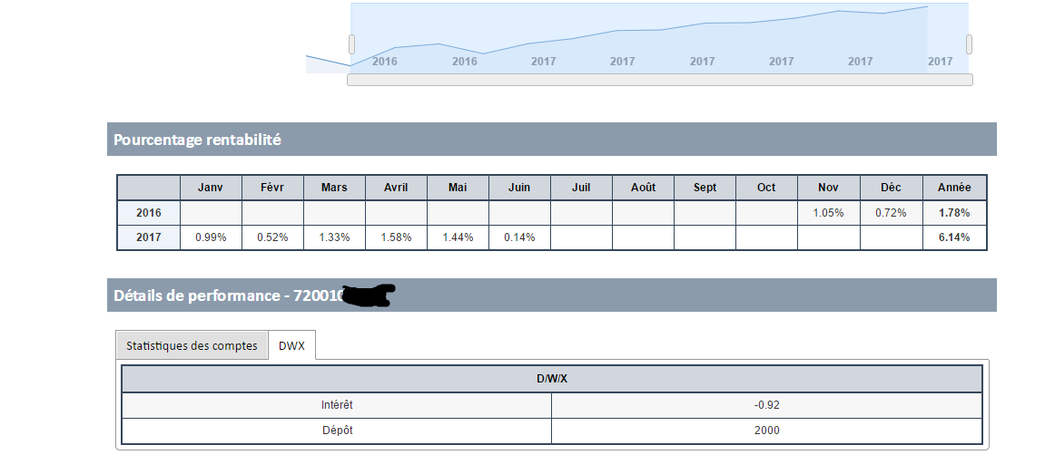 Analytics 4