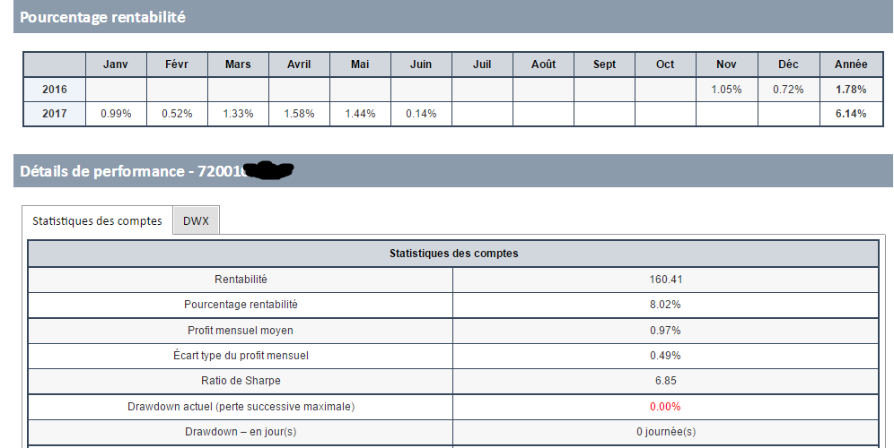 Analytics 5