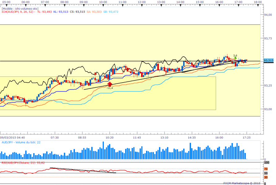 Audjpy min