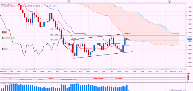 Audnzdweekly