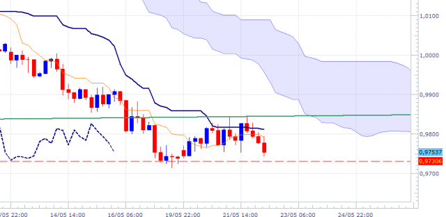 audusd-240mn-2205-1.png