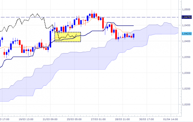 audusd-240mn-3003.png