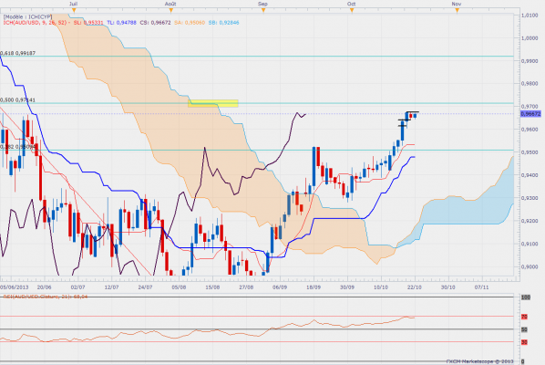 audusd-daily-1.png