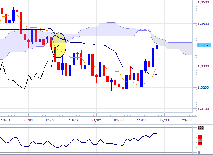 audusd-dly-1503.png