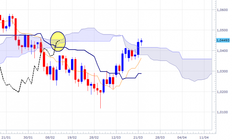 audusd-dly-2303.png