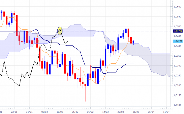 audusd-dly-3003.png