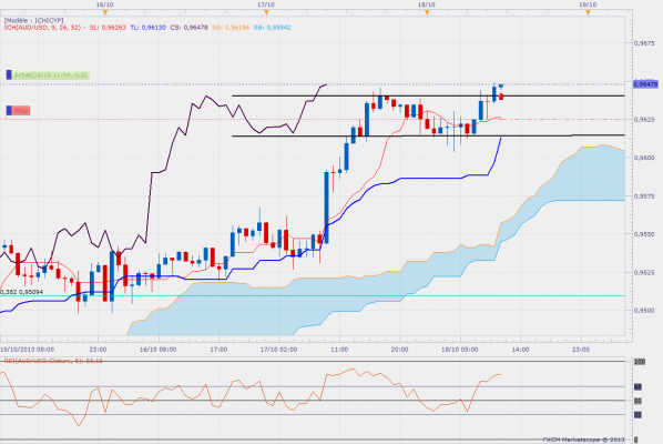 audusd-h1.png