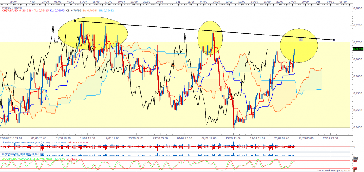 Audusd h4 09 27 2016 0858