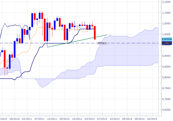 audusd-mthly-2205.png