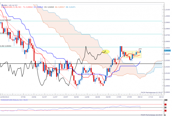 audusd-now.png