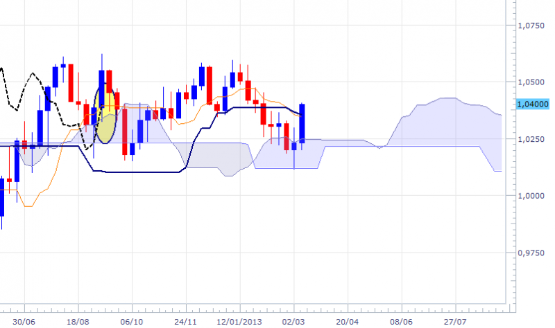 audusd-wkly-1503.png