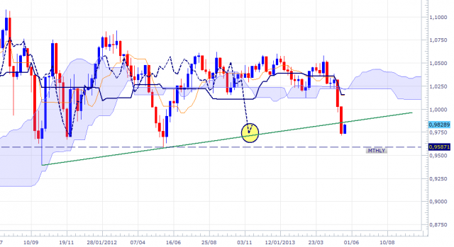 audusd-wkly-2105-1.png