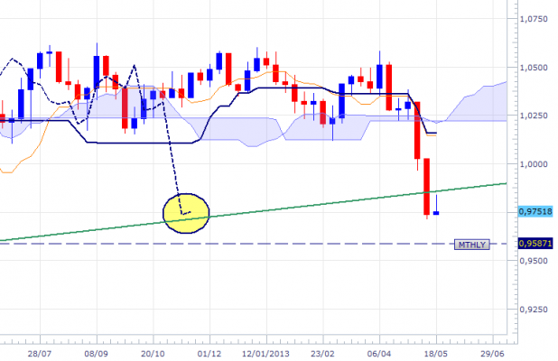 audusd-wkly-2205-3.png