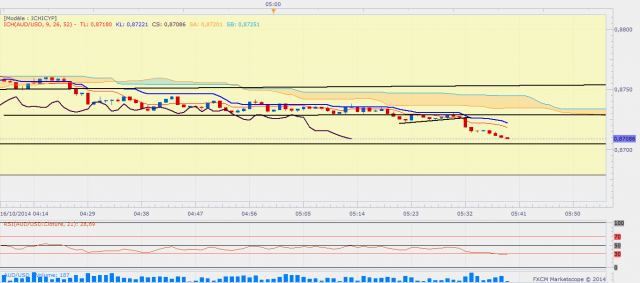 Audusd1min