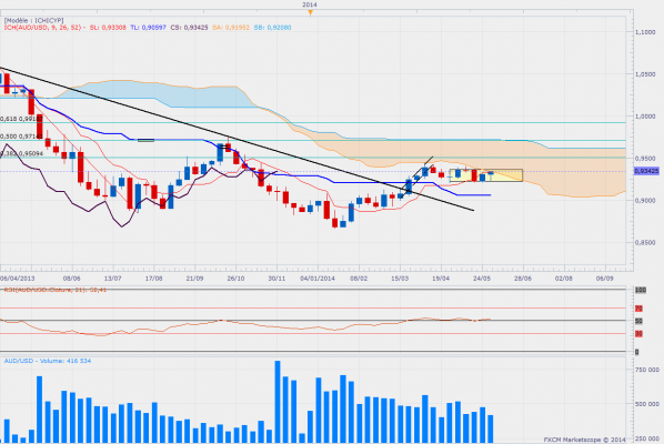 Audusdweekly 25