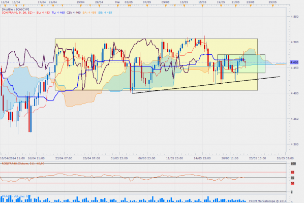 Cac40h4 3