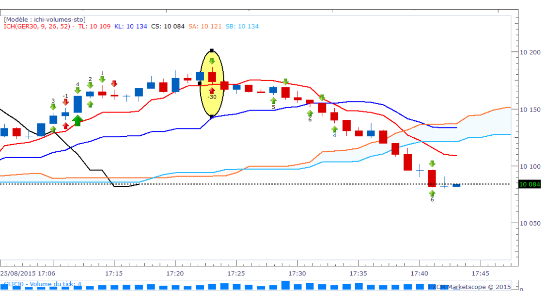 Dax 2