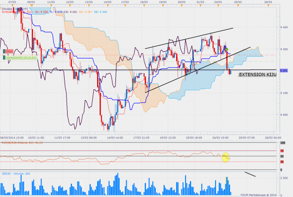 Dax h1