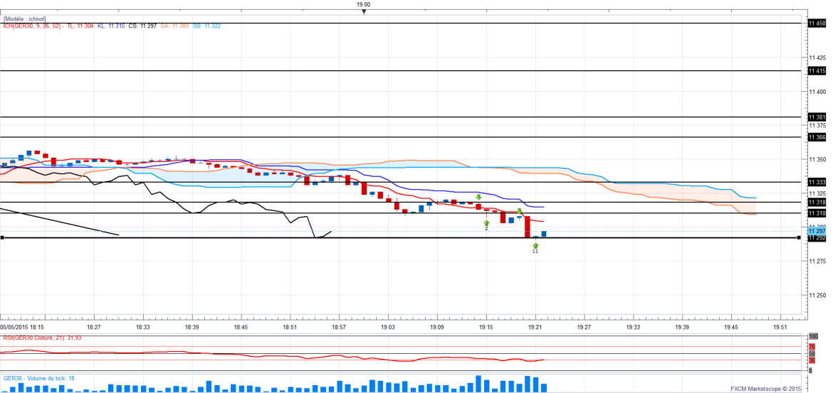 Dax1 1