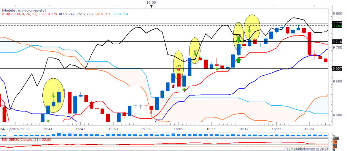 Dax1 31