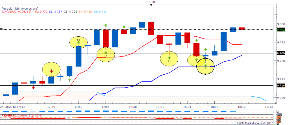 Dax1 33