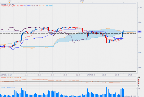 Dax15 1