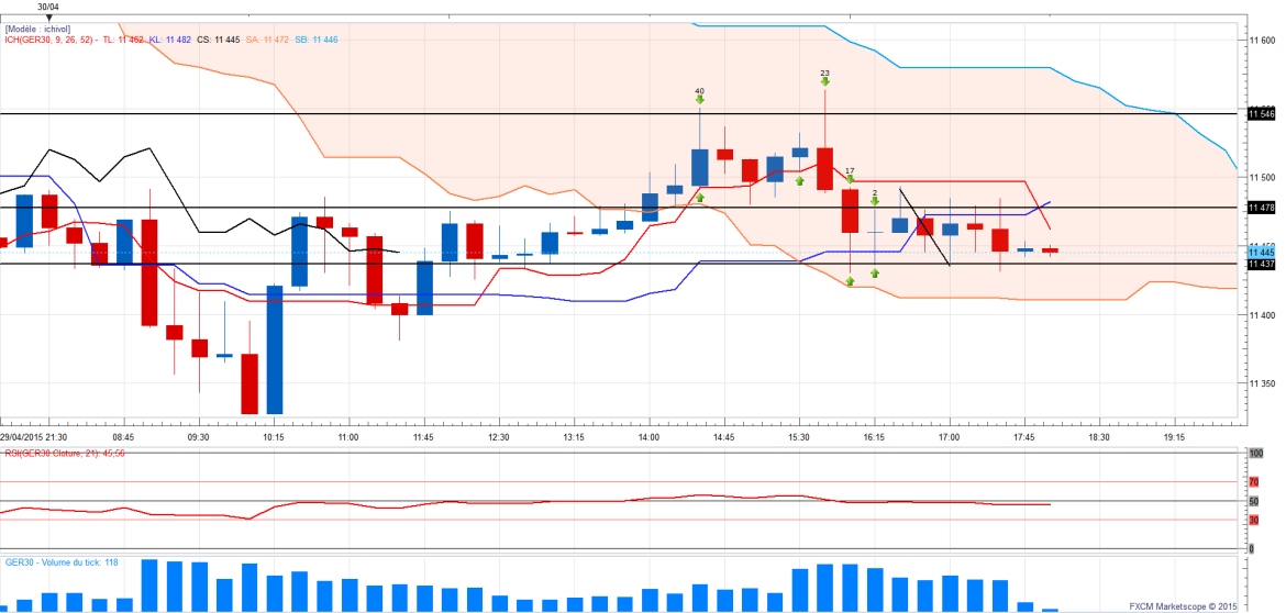 Dax15 5