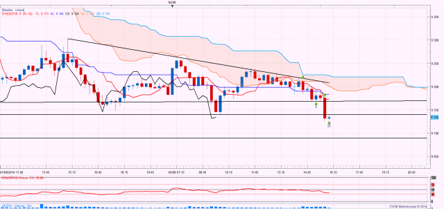 Dax15m