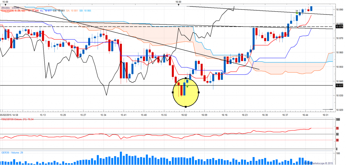 Dax1min 10