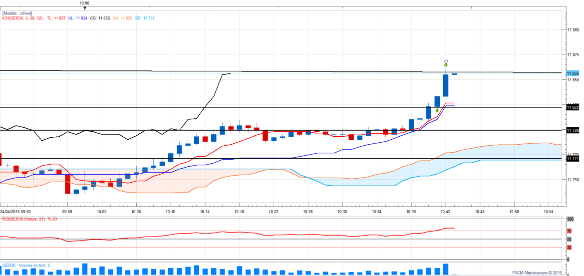 Dax1min 22
