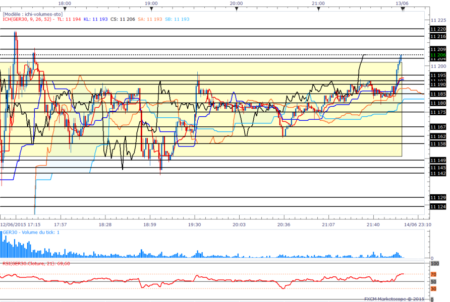 Dax1min 36