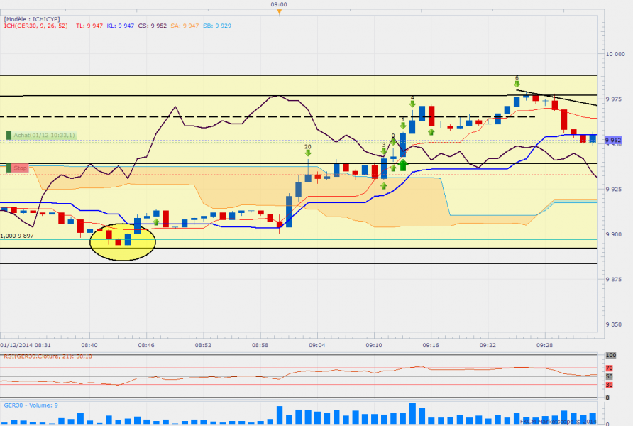 Dax1min 6