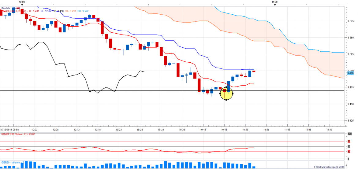 Dax1min 7