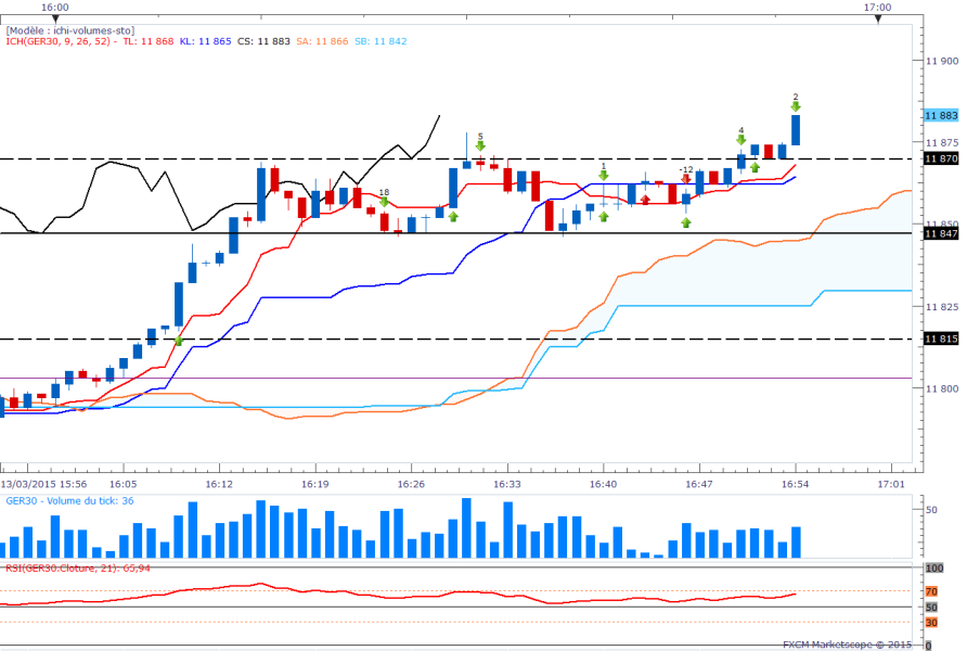Dax1minscalping