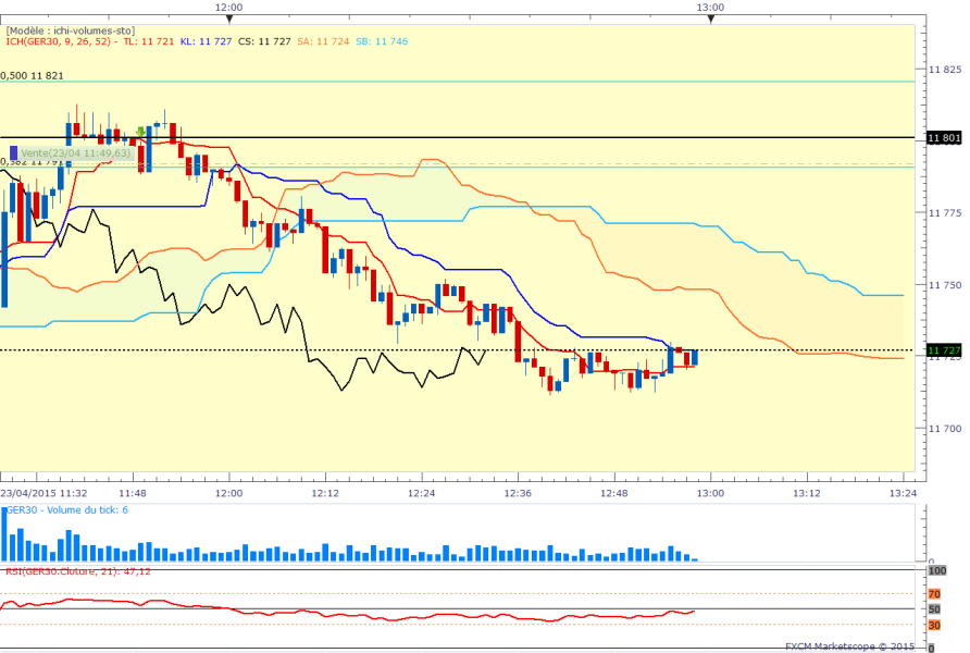 Dax1minsuivi 2