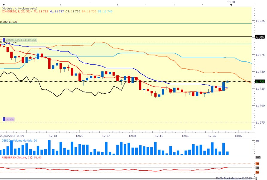 Dax1minsuivietsortie