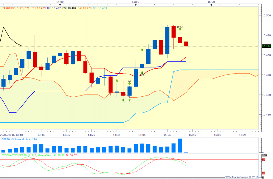 Dax5 21