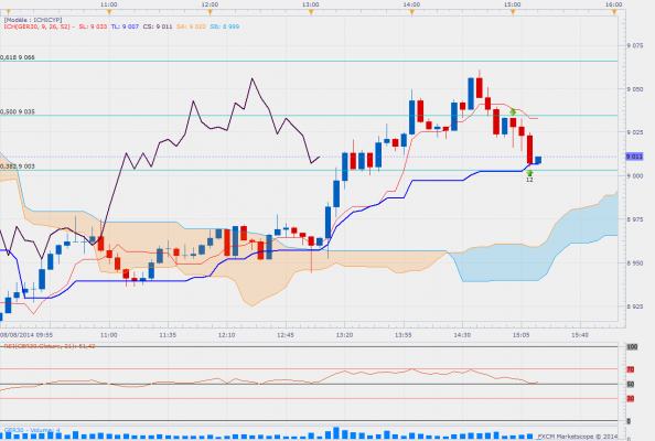 Dax5m 1