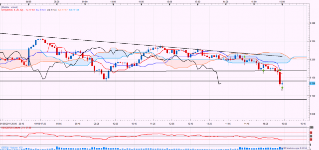 Dax5mi