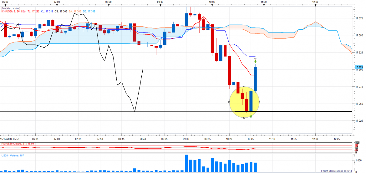 Dow m5