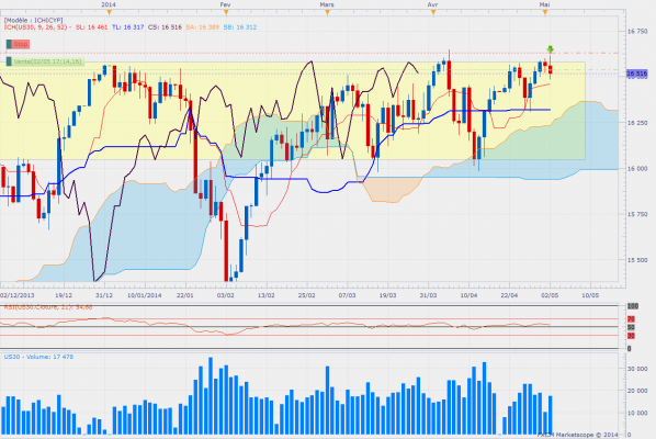 Dowdaily 18