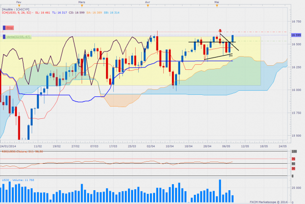 Dowdaily 20