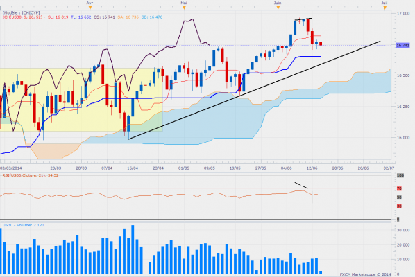 Dowdaily 25