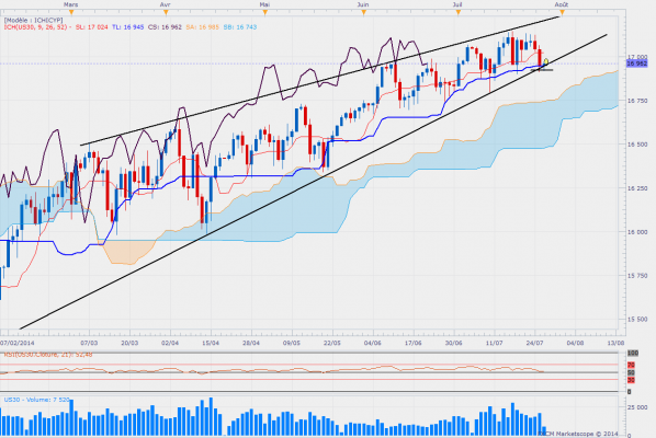 Dowdaily 30