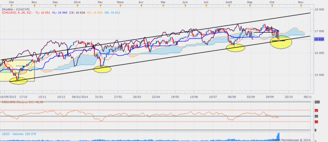 Dowdaily 31