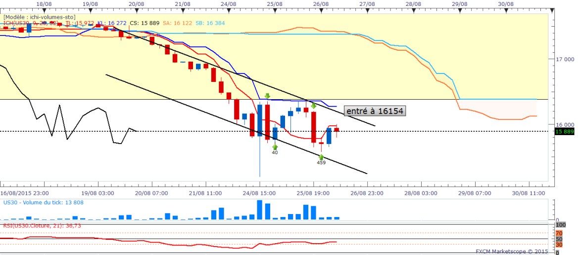 Dowh4 48