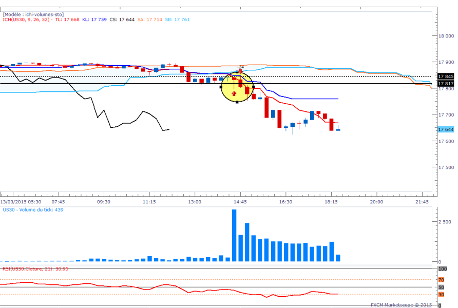 Dowjones m15