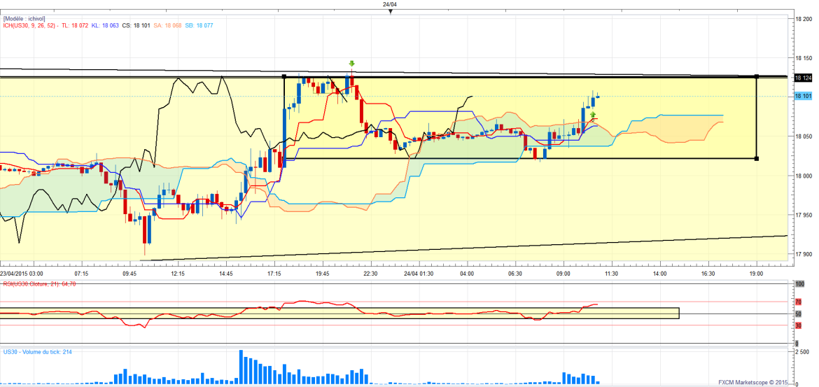Dowm15 15