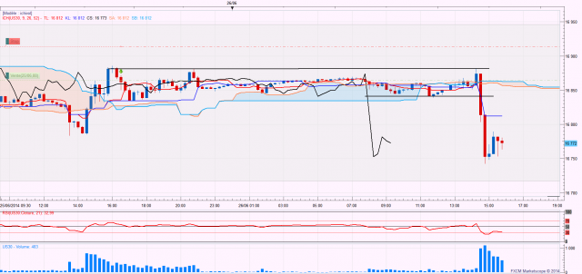 Dowm15 7