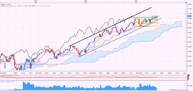 Dowweekly 6